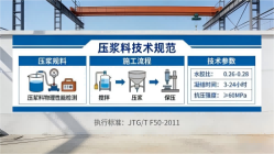 永康本地工厂讲解：说一遍公路压浆料和铁路压浆料的区别