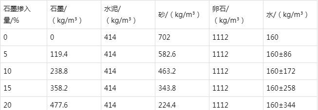 永康防静电水泥砂浆怎么做(附配比及施工方法)